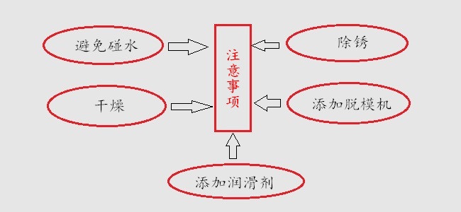 模具注意事項(xiàng)